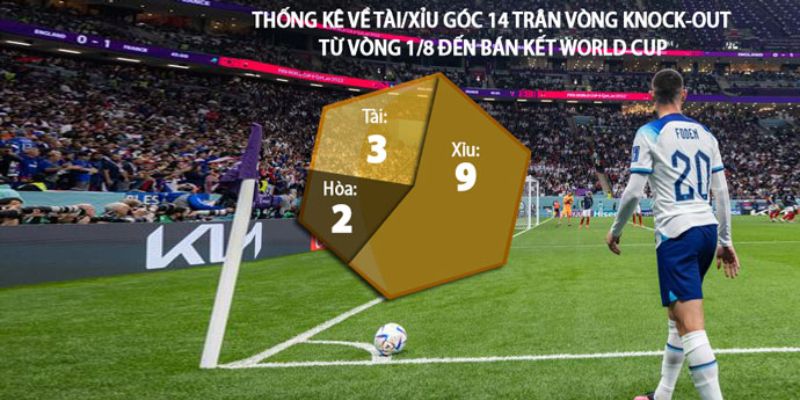 Tài Xỉu Phạt Góc Là Gì? Hướng Dẫn Cách Chơi Thông Minh 6 Tai xiu phat goc la gi Thong ke tai xiu tai nha cai U888
